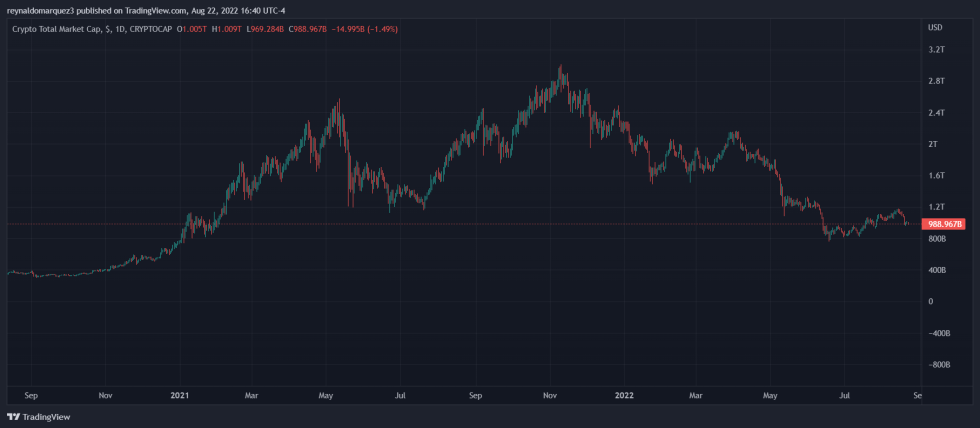 Crypto total market Coinbase