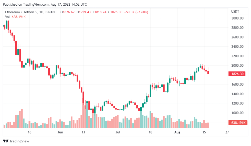 BNB Chains Seeks To Employ 30k Developers From United States