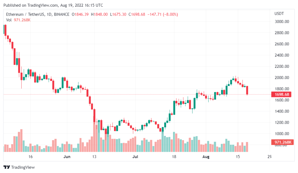 Staked Ethereum Hits New All-Time Highs Following The Upgrade