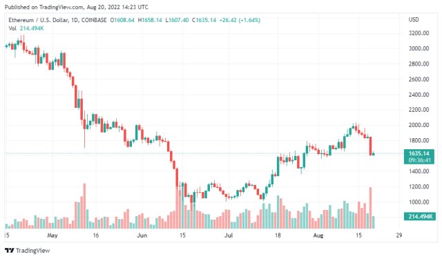 ETHUSD