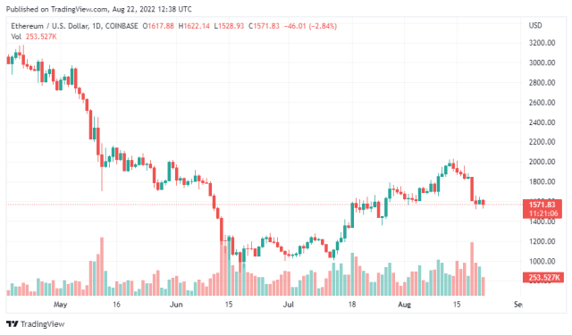 ETHUSD