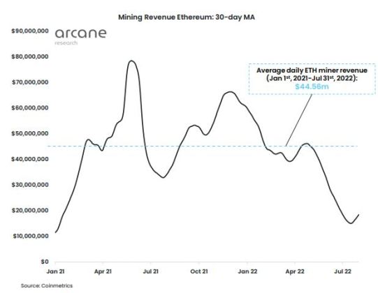 ETHPoW, ETH mining Revenue