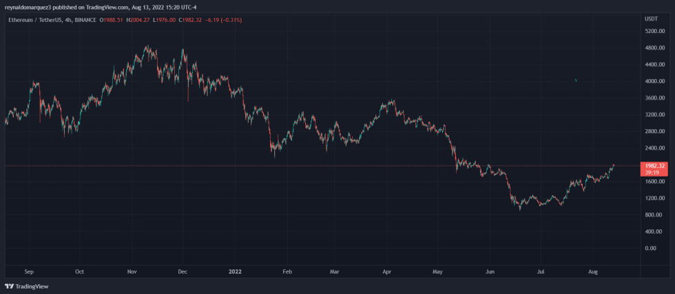 Ethereum ETH ETHUSDT