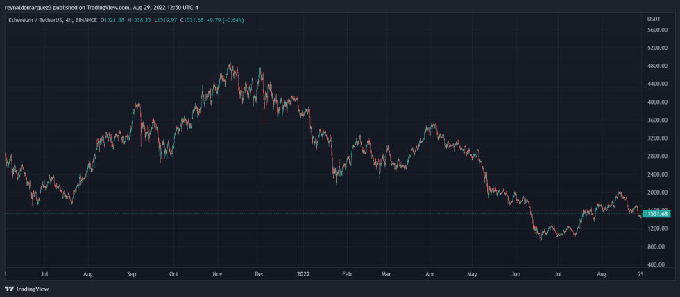 Ethereum ETH ETHUSDT