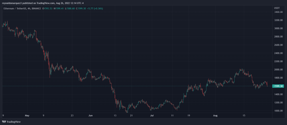 Ethereum ETH ETHUSDT Web3 Animoca Brands