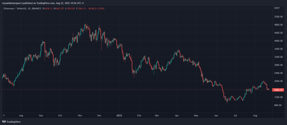 Ethereum crypto ETH ETHUSDT