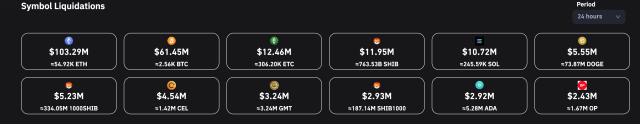 Liquidations bitcoin