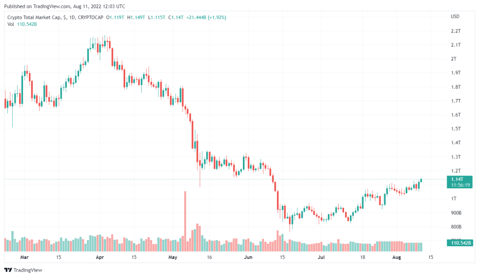 Zipmex Opens Crypto Withdrawals After Pausing Due To Volatile Markets