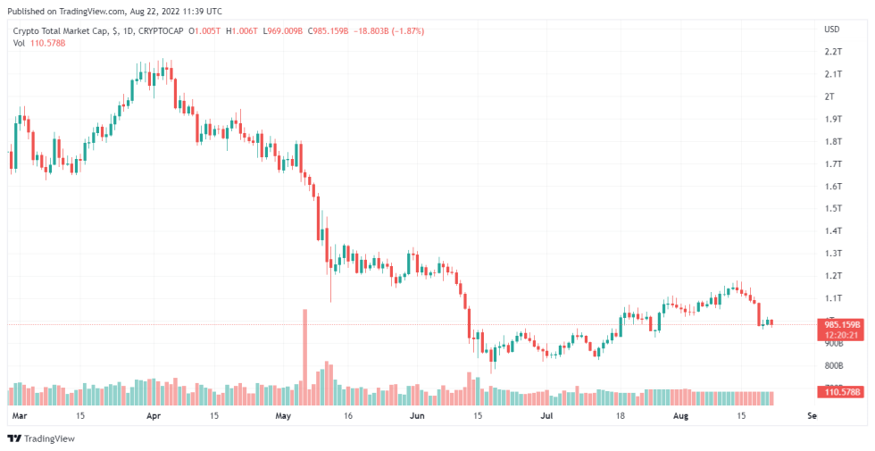 SBI Holdings Plan To End Crypto Mining In Russia Following The War