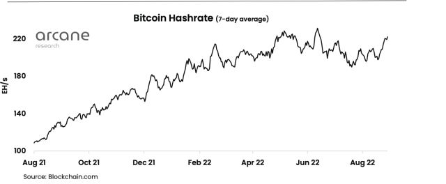 bitcoin hashrate