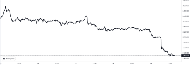 Bitcoin Price Chart