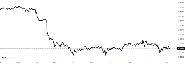 Bitcoin Price Chart