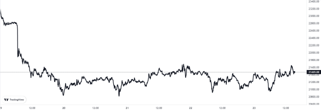 Bitcoin Price Chart