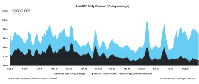 Bitcoin Trading Volume