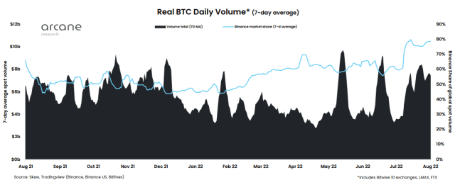 Bitcoin Trading Volume