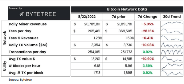 Bitcoin Transaction Fees