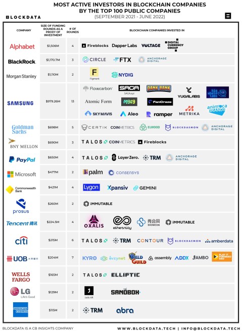 top-100-public-companies-investing-in-blockchain-and- crypto -companies