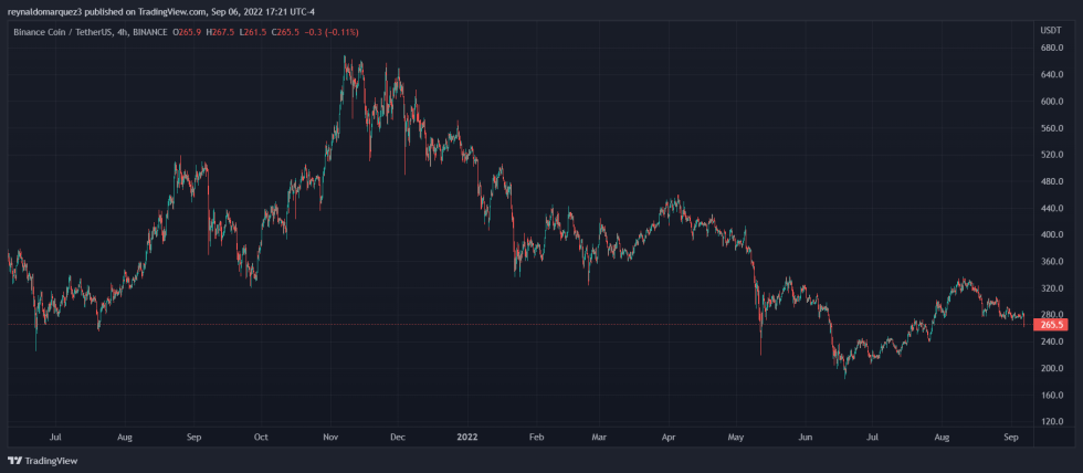 BNB Binance BNBUSDT