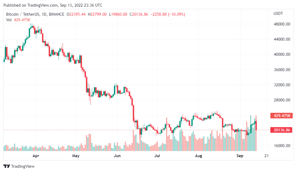 Mike McGlone Pronounces BTC A Wild Card That Will Outperform Stocks