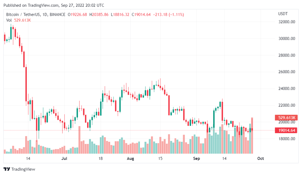 Natural Gas And Nuclear Energy Are Becoming BTC Mining Sources