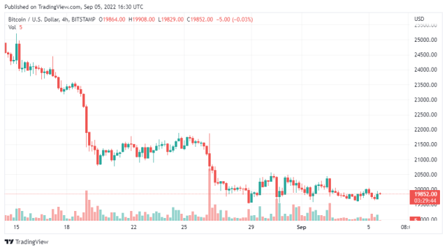 BTCUSD