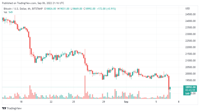 BTCUSD_