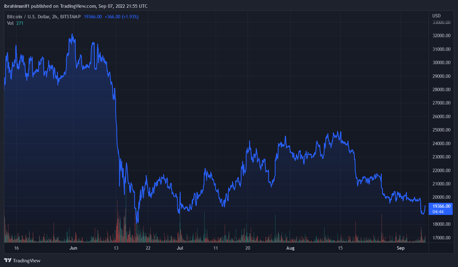 binance