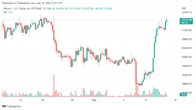 BTCUSD