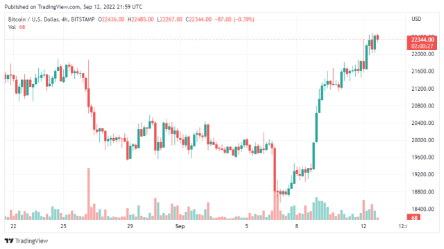 BTCUSD_2022