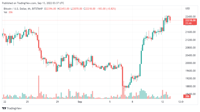 BTCUSD_