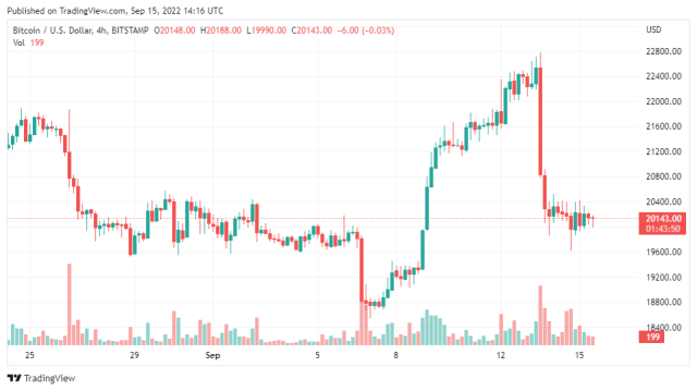 BTCUSD