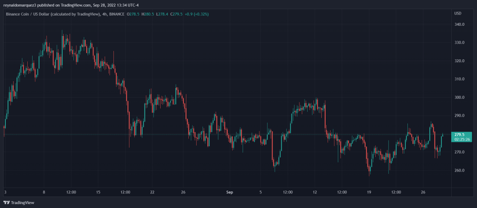 Binance Coin BNB BNBUSDT