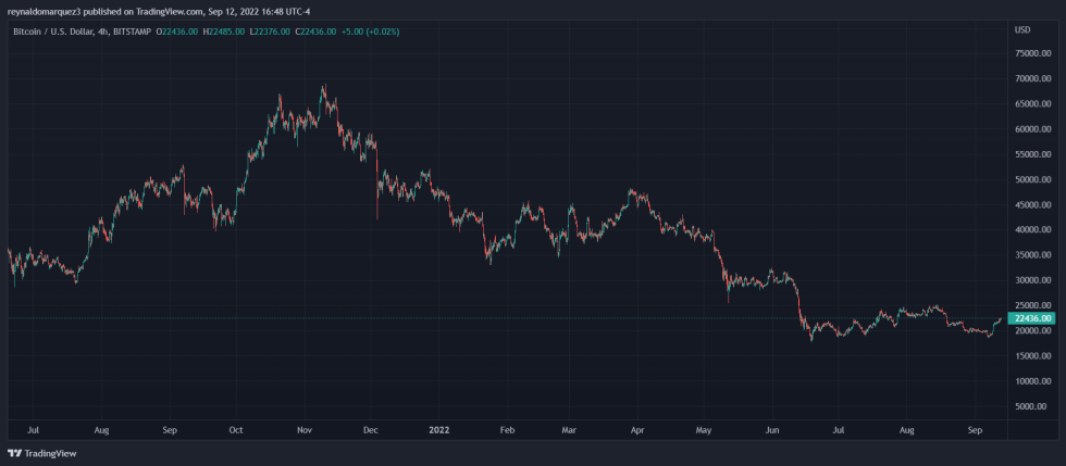 Bitcoin BTC BTCUSDT