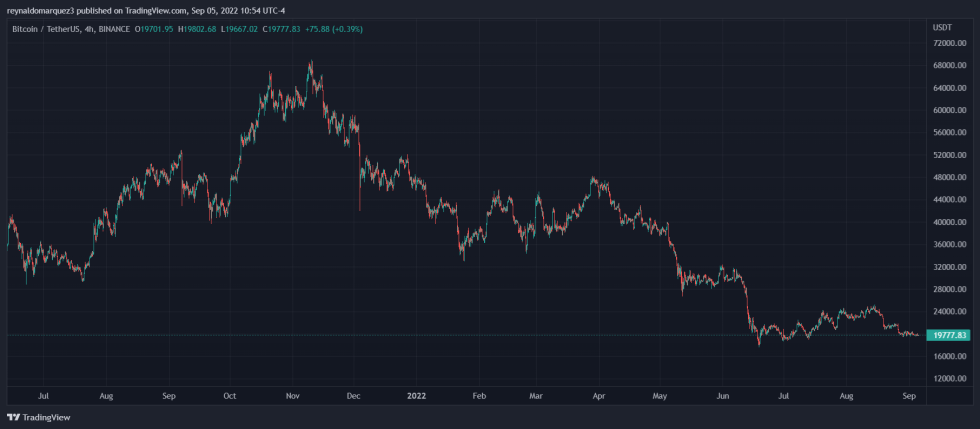 Bitcoin BTC BTCUSDT Crypto