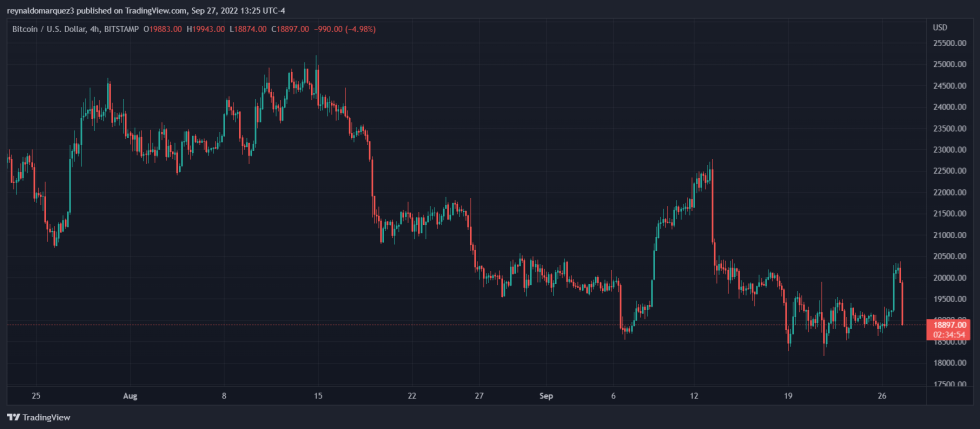 Bitcoin BTC BTCUSDT FTX President