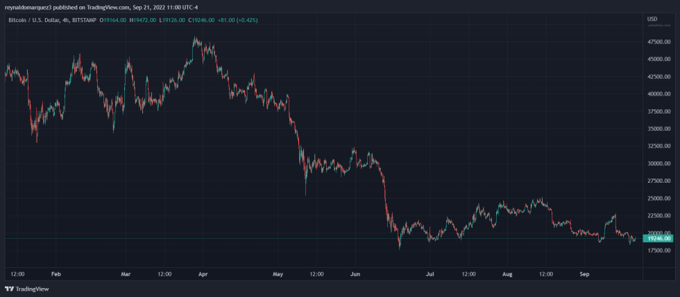 Bitcoin BTC BTCUSDT GTA 6