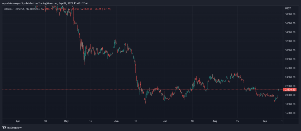 Bitcoin BTC BTCUSDT