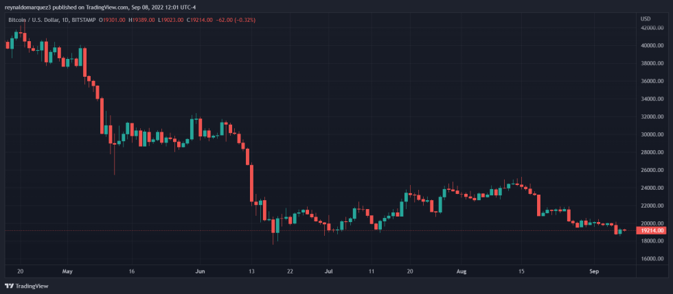 Bitcoin Crypto BTC BTCUSDT