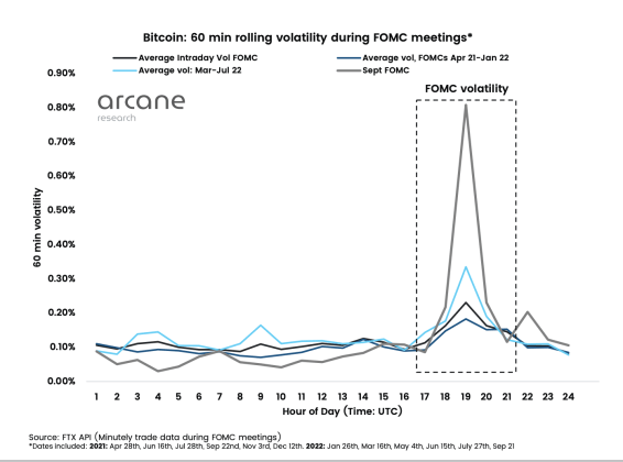 Bitcoin FOMC