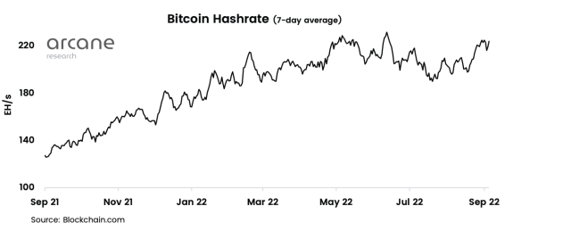 Bitcoin hashrate