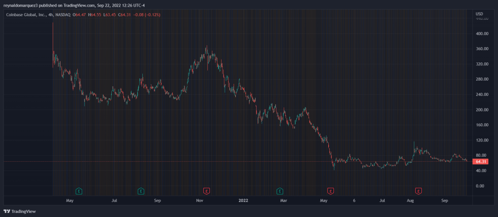 Coinbase COIN COINUSUDT