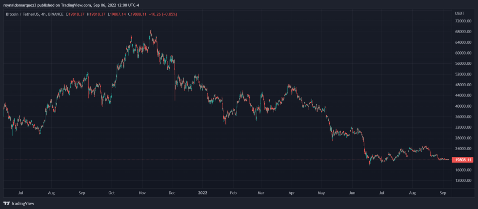 Crypto Bitcoin BTC BTCUSDT