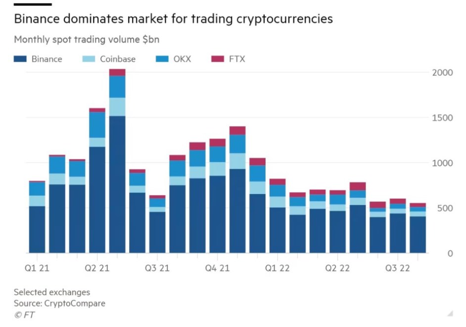 Crypto exchance Binance BNB BNBUSDT