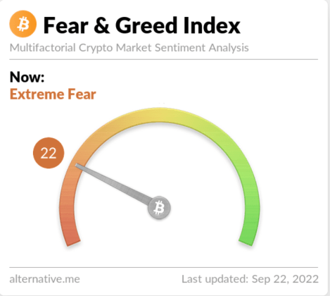 Crypto fear & greed index