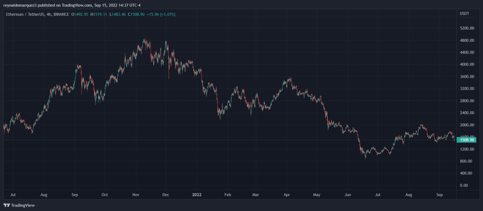 Crypto regulation ETH ETHUSDT BTCUSDT