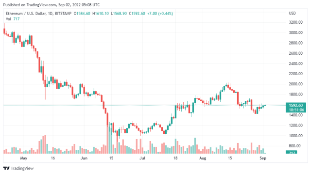 ETHUSD