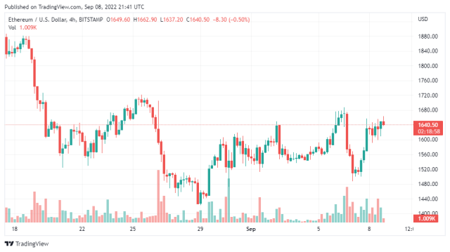 ETHUSD