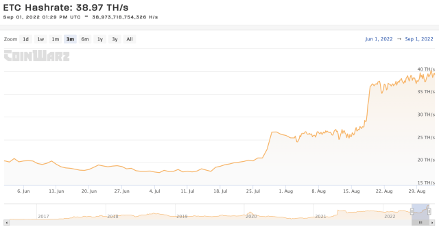 Ethereum Classic hashrate