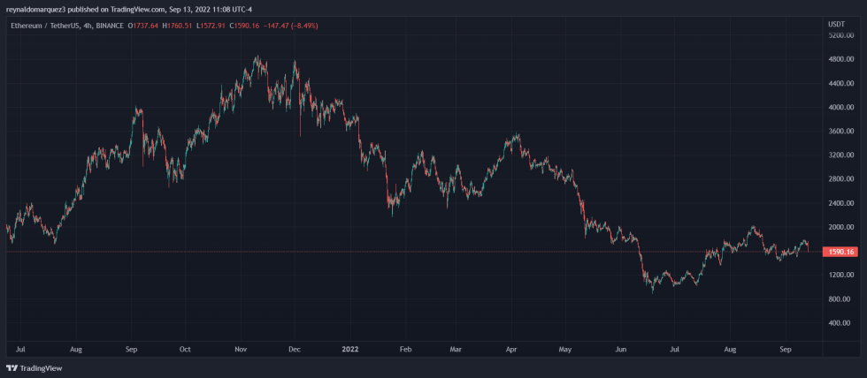 Ethereum ETH ETHUSDT