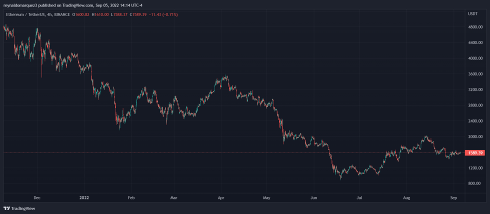 Ethereum ETH ETHUSDT Crypto